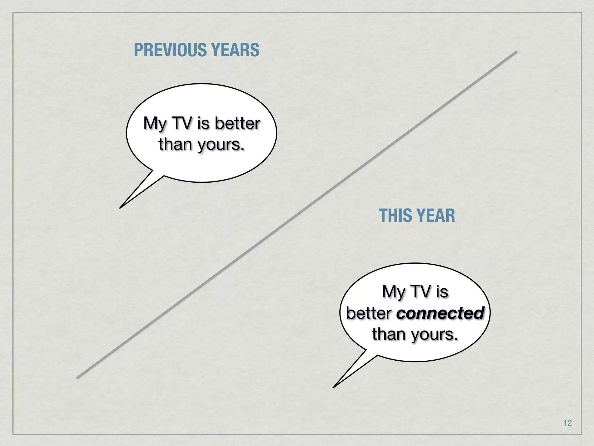 PREVIOUS YEARS


 My TV is better
  than yours.



                      THIS YEAR



                        My TV is
                   better connected
                      than yours.



                                      12
 