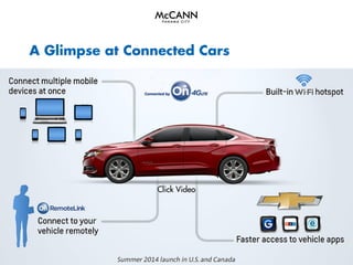 A Glimpse at Connected Cars

Click Video

 