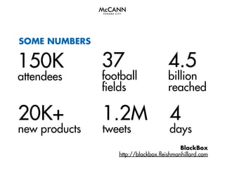 SOME NUMBERS

150K

37

attendees

football
fields

4.5

20K+

1.2M

4

new products

tweets

billion
reached

days

BlackBox
http://blackbox.fleishmanhillard.com

 
