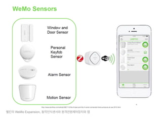 벨킨의 WeMo Expansion, 동작인식센서와 원격전원제어장치와 앱
http://www.techhive.com/article/2867115/the-6-best-and-the-4-worst-connected-home-products-at-ces-2015.html
 