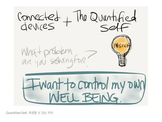 Quantiﬁed Self, 측정할 수 있는 자아
 