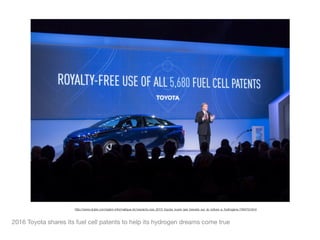 2016 Toyota shares its fuel cell patents to help its hydrogen dreams come true
http://www.clubic.com/salon-informatique-tic/ces/actu-ces_2015_toyota_ouvre_ses_brevets_sur_la_voiture_a_hydrogene-748479.html
 