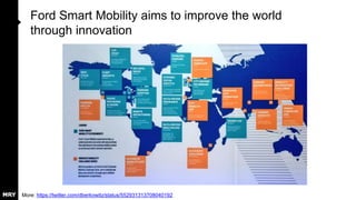 Voice activation gains traction across automakers,
smartwatches, and home devices like Cubic
More: https://www.indiegogo.com/projects/cubic-your-personal-ai-with-personality--2
 