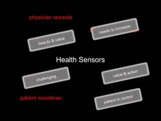 Health Sensors
insights
interoperability
data security
physician knowledge
device issues
physician rewards
patient incentives
 