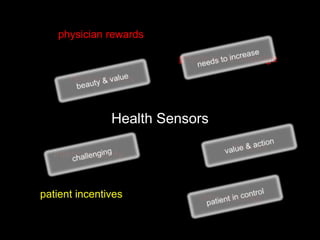 Health Sensors
insights
interoperability
data security
physician knowledge
device issues
physician rewards
patient incentives
 
