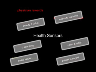 Health Sensors
insights
interoperability
data security
physician knowledge
device issues
physician rewards
patient incentives
 