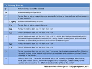 T – Primary Tumour
Tx Primary tumour cannot be assessed
T0 No evidence of primary tumour
T1 Tumour 3 cm or less in greates...