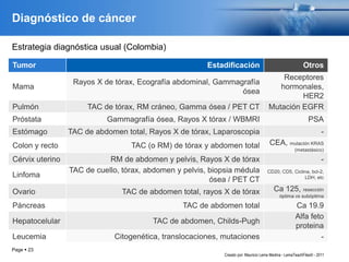 Page  23
Diagnóstico de cáncer
Tumor Estadificación Otros
Mama
Rayos X de tórax, Ecografía abdominal, Gammagrafía
ósea
Re...
