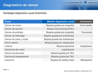 Page  4
Diagnóstico de cáncer
Tumor Método diagnóstico usual Comentario
Cáncer de mama Biopsia guiada por ecografía Core-...