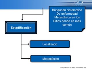 Estadificación
Localizado
Metastásico
Búsqueda sistemática
De enfermedad
Metastásica en los
Sitios donde es más
común
Crea...