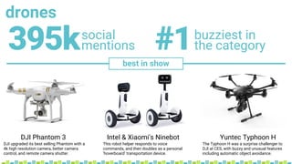 drones
best in show
social
mentions395k buzziest in
the category#1
DJI Phantom 3 Intel & Xiaomi's Ninebot Yuntec Typhoon H...