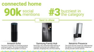 connected home
social
mentions90k buzziest in
the category#3
Amazon Echo Samsung Family Hub Netatmo Presence
best in show
...