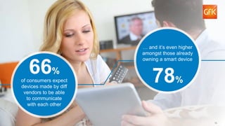 16© GfK January 12, 2016 CES presentation | Smart home: a global perspective | Insights from GfK smart home study
of consumers expect
devices made by diff
vendors to be able
to communicate
with each other
66%
… and it’s even higher
amongst those already
owning a smart device
78%
16
 