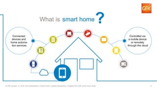 4© GfK January 12, 2016 CES presentation | Smart home: a global perspective | Insights from GfK smart home study
smart home
Controlled via
a mobile device
or remotely
through the cloud
Connected
devices and
home automa-
tion services
What is ?
 