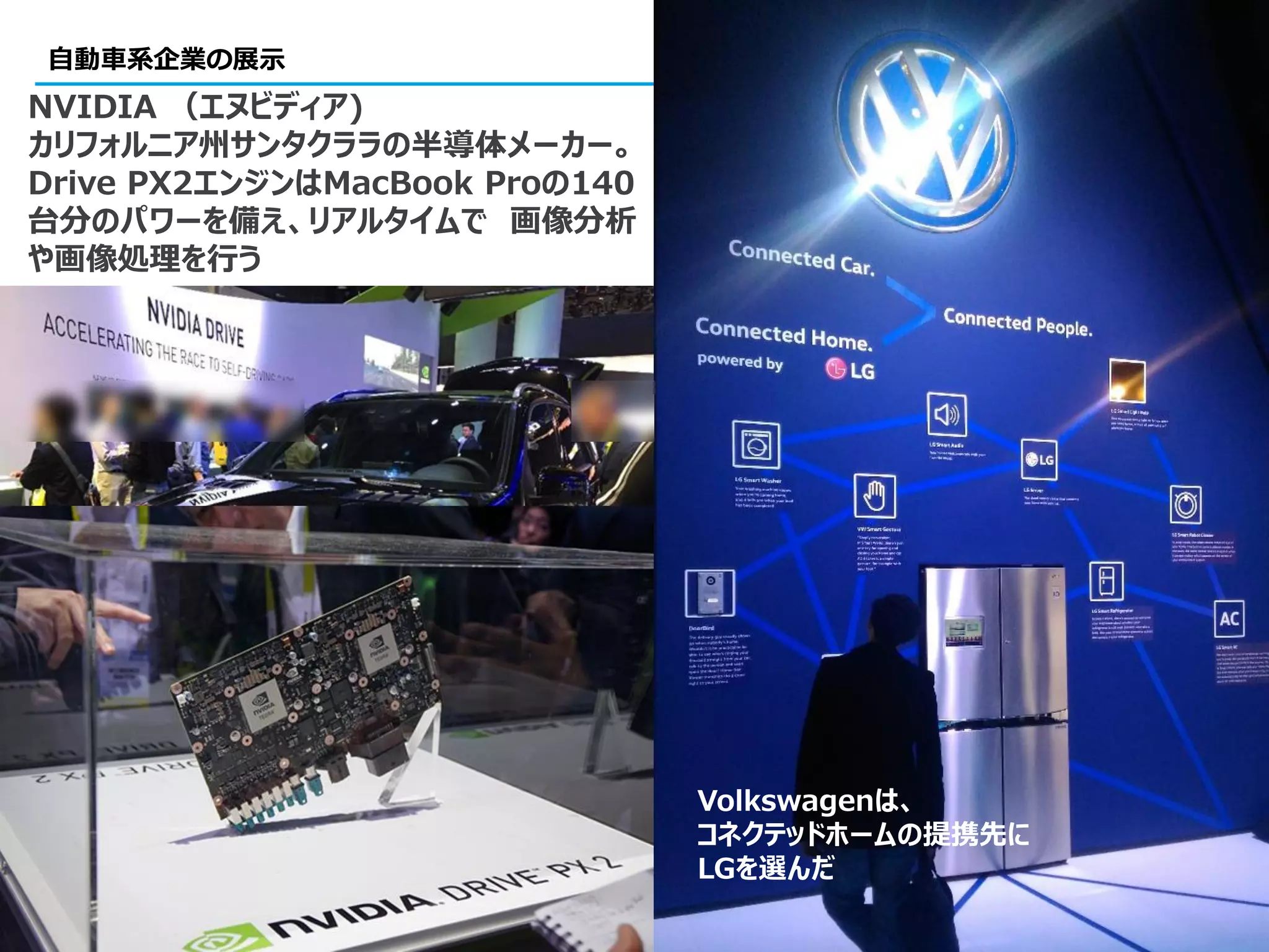 自動車系企業の展示
15
NVIDIA （エヌビディア)
カリフォルニア州サンタクララの半導体メーカー。
Drive PX2エンジンはMacBook Proの140
台分のパワーを備え、リアルタイムで 画像分析
や画像処理を行う
Volkswagenは、
コネクテッドホームの提携先に
LGを選んだ
 