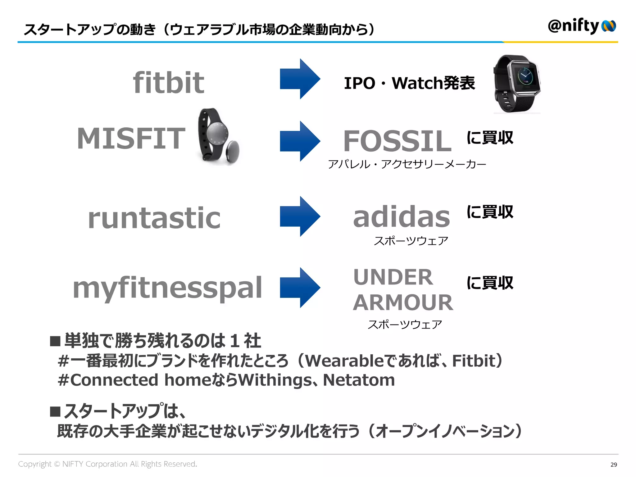 スタートアップの動き（ウェアラブル市場の企業動向から）
29
IPO・Watch発表
に買収
アパレル・アクセサリーメーカー
に買収
スポーツウェア
スポーツウェア
に買収
■単独で勝ち残れるのは１社
#一番最初にブランドを作れたところ（Wearableであれば、Fitbit）
#Connected homeならWithings、Netatom
■スタートアップは、
既存の大手企業が起こせないデジタル化を行う（オープンイノベーション）
fitbit
MISFIT
runtastic
myfitnesspal
adidas
UNDER
ARMOUR
FOSSIL
 