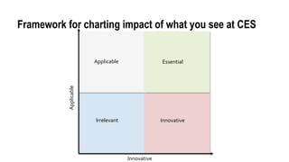 Framework for charting impact of what you see at CES
Innovative
Applicable
InnovativeIrrelevant
Applicable Essential
 