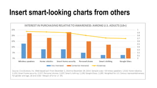 Insert smart-looking charts from others
 