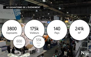 12
3800
Exposants
175k
Visiteurs
140
Pays
LE GIGANTISME DE L’ÉVÉNEMENT
241k
M²
55k
Hors
US
600
startups
 