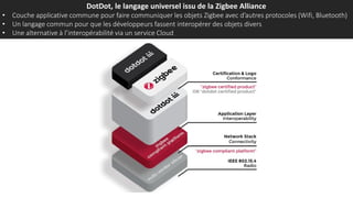 DotDot, le langage universel issu de la Zigbee Alliance
• Couche applicative commune pour faire communiquer les objets Zigbee avec d’autres protocoles (Wifi, Bluetooth)
• Un langage commun pour que les développeurs fassent interopérer des objets divers
• Une alternative à l’interopérabilité via un service Cloud
 