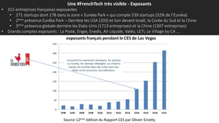 Une #FrenchTech très visible - Exposants
• 315 entreprises françaises exposantes
• 271 startups dont 178 dans la zone « Eureka Park » qui compte 539 startups (32% de l’Eureka)
• 2ème présence Euréka Park – Derrière les USA (203) et loin devant Israël, la Corée du Sud et la Chine
• 3ème présence globale derrière les Etats-Unis (1713 entreprises) et la Chine (1307 entreprises)
• Grands comptes exposants : La Poste, Engie, Enedis, Air Liquide, Valéo, LETI, Le Village by CA ….
Source 12ème édition du Rapport CES par Olivier Ezratty
 