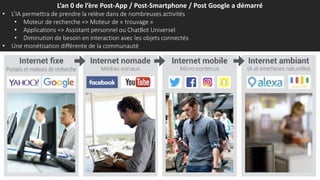 L’an 0 de l’ère Post-App / Post-Smartphone / Post Google a démarré
• L’IA permettra de prendre la relève dans de nombreuses activités
• Moteur de recherche => Moteur de « trouvage »
• Applications => Assistant personnel ou ChatBot Universel
• Diminution de besoin en interaction avec les objets connectés
• Une monétisation différente de la communauté
 