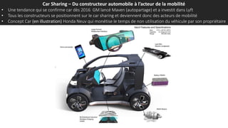 Car Sharing – Du constructeur automobile à l’acteur de la mobilité
• Une tendance qui se confirme car dès 2016 GM lancé Maven (autopartage) et a investit dans Lyft
• Tous les constructeurs se positionnent sur le car sharing et deviennent donc des acteurs de mobilité
• Concept Car (en illustration) Honda Neuv qui monétise le temps de non utilisation du véhicule par son propriétaire
 