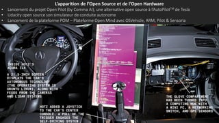 L’apparition de l’Open Source et de l’Open Hardware
• Lancement du projet Open Pilot (by Comma AI), une alternative open source à l’AutoPilotTM de Tesla
• Udacity open source son simulateur de conduite autonome
• Lancement de la plateforme POM – Plateforme Open Mind avec OSVehicle, ARM, Pilot & Sensoria
 