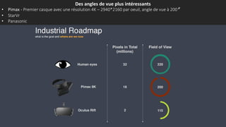 Des angles de vue plus intéressants
• Pimax - Premier casque avec une résolution 4K – 2940*2160 par oeuil, angle de vue à 200°
• StarVr
• Panasonic
 