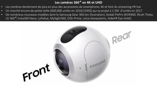 Les caméras 360° en 4K et UHD
• Les caméras deviennent de plus en plus des accessoires de smartphone, 4K et font du streaming VR live
• Un marché encore de petite taille (600,000 unités en 2016/15M$) qui se projet à 1.5M d’unités en 2017
• De nombreux nouveaux modèles dont le Samsung Gear 360 (en illustration), Kodak PixPro 4KVR460, Ricoh Theta,
LG 360°, Insta360 Nano, LyfieEye, MySight360, Orbi Prime, Leica Geosystems, VokeVR Eye (Intel)
 