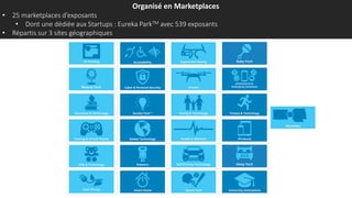 Organisé en Marketplaces
• 25 marketplaces d’exposants
• Dont une dédiée aux Startups : Eureka ParkTM avec 539 exposants
• Répartis sur 3 sites géographiques
 