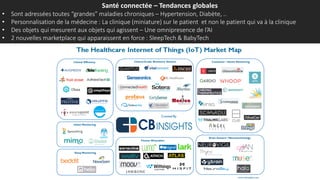 Santé connectée – Tendances globales
• Sont adressées toutes “grandes” maladies chroniques – Hypertension, Diabète, ..
• Personnalisation de la médecine : La clinique (miniature) sur le patient et non le patient qui va à la clinique
• Des objets qui mesurent aux objets qui agissent – Une omnipresence de l’AI
• 2 nouvelles marketplace qui apparaissent en force : SleepTech & BabyTech
 