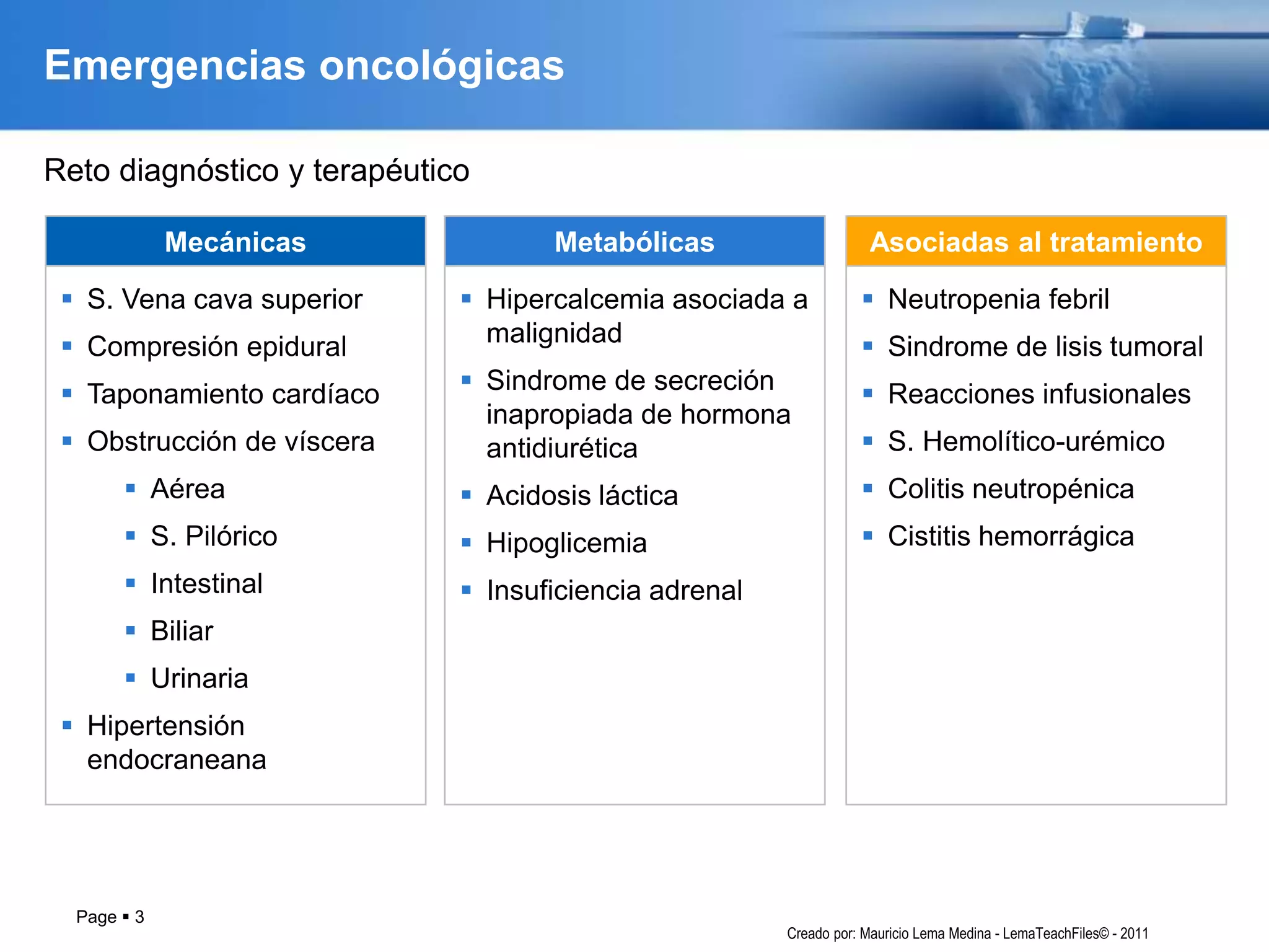 Page  3
Emergencias oncológicas
 S. Vena cava superior
 Compresión epidural
 Taponamiento cardíaco
 Obstrucción de víscera
 Aérea
 S. Pilórico
 Intestinal
 Biliar
 Urinaria
 Hipertensión
endocraneana
Mecánicas
 Hipercalcemia asociada a
malignidad
 Sindrome de secreción
inapropiada de hormona
antidiurética
 Acidosis láctica
 Hipoglicemia
 Insuficiencia adrenal
Metabólicas
 Neutropenia febril
 Sindrome de lisis tumoral
 Reacciones infusionales
 S. Hemolítico-urémico
 Colitis neutropénica
 Cistitis hemorrágica
Asociadas al tratamiento
Reto diagnóstico y terapéutico
Creado por: Mauricio Lema Medina - LemaTeachFiles© - 2011
 