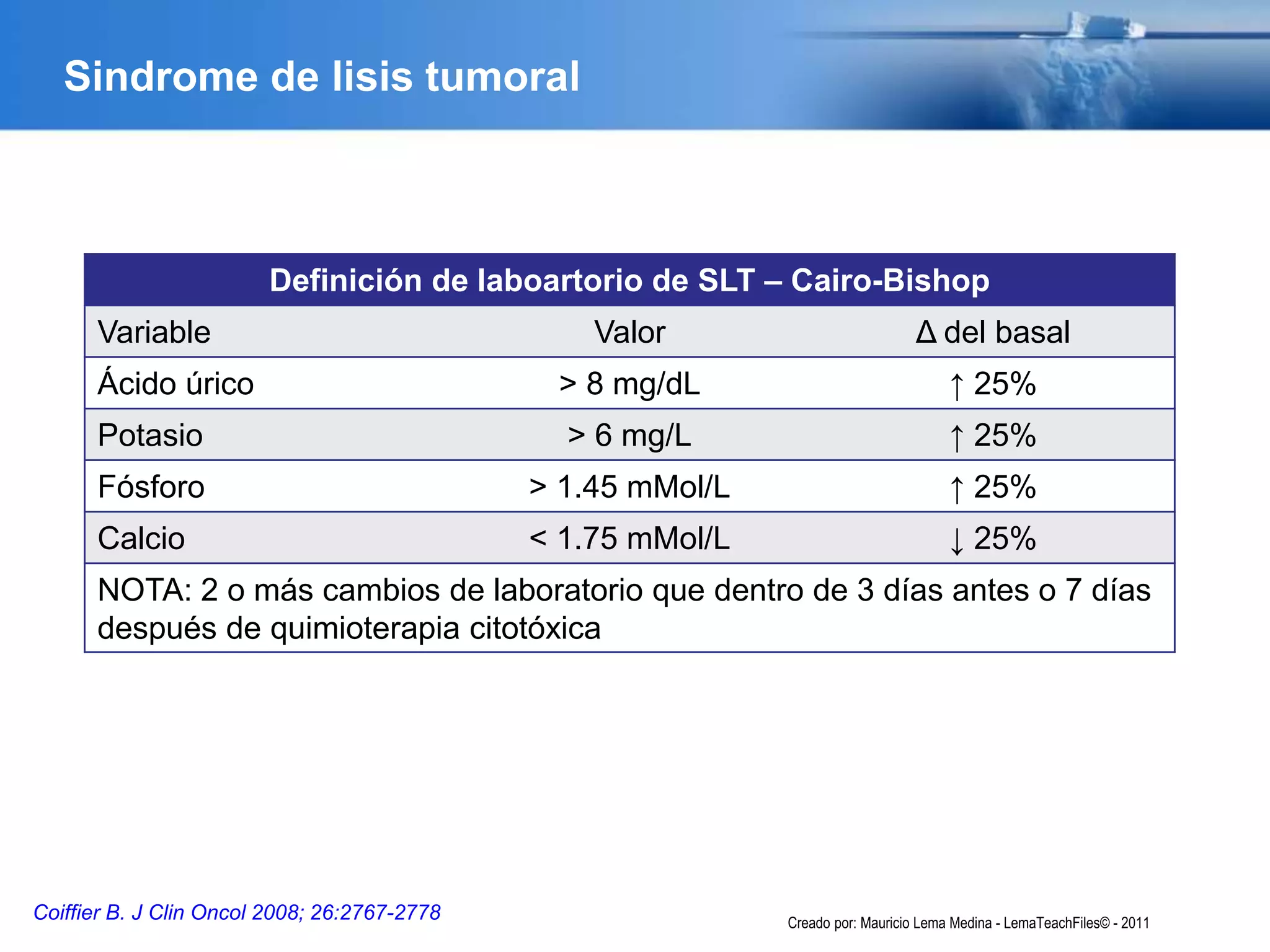 Sindrome de lisis tumoral
Coiffier B. J Clin Oncol 2008; 26:2767-2778
Definición de laboartorio de SLT – Cairo-Bishop
Variable Valor Δ del basal
Ácido úrico > 8 mg/dL ↑ 25%
Potasio > 6 mg/L ↑ 25%
Fósforo > 1.45 mMol/L ↑ 25%
Calcio < 1.75 mMol/L ↓ 25%
NOTA: 2 o más cambios de laboratorio que dentro de 3 días antes o 7 días
después de quimioterapia citotóxica
Creado por: Mauricio Lema Medina - LemaTeachFiles© - 2011
 