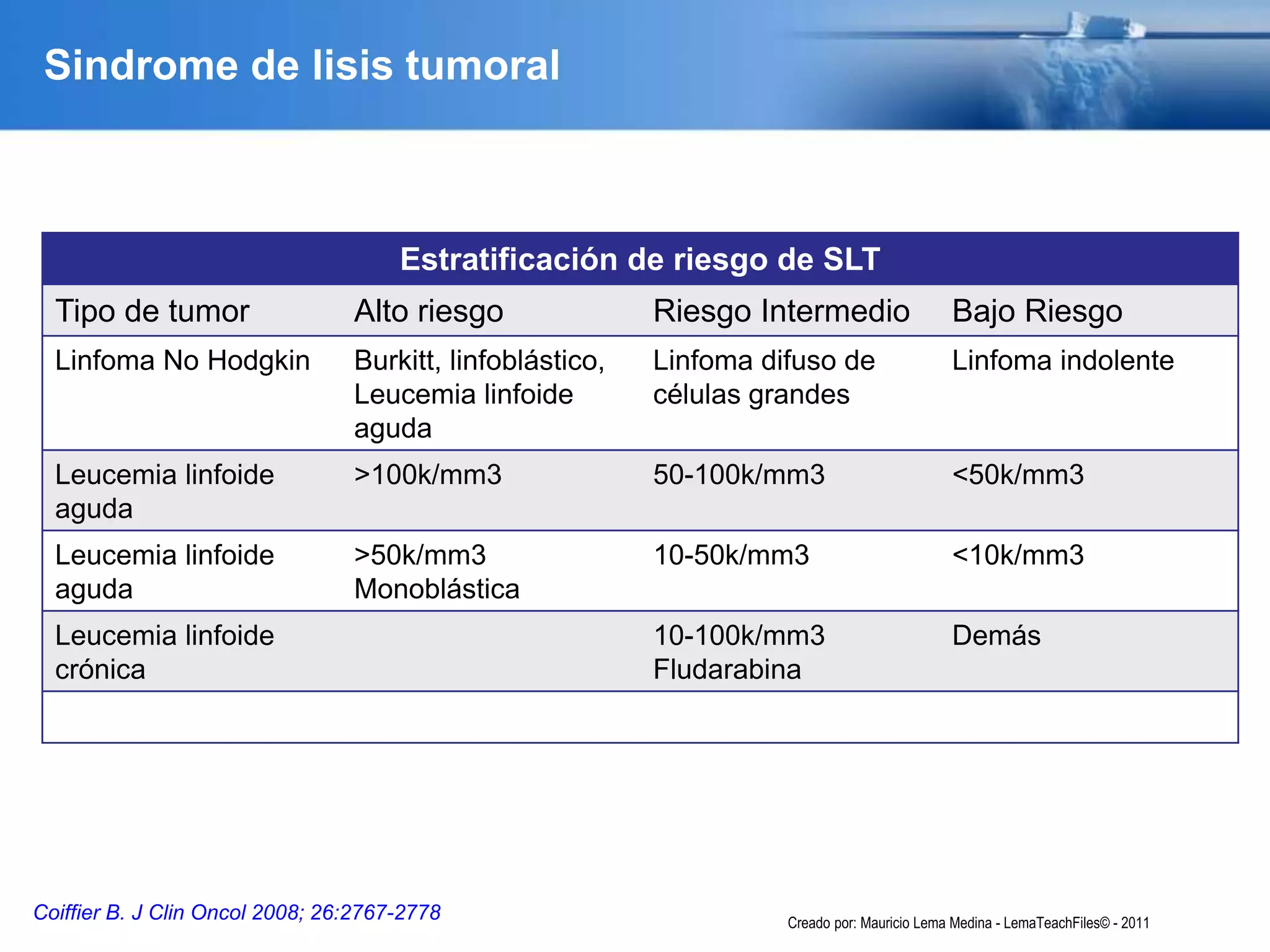 Sindrome de lisis tumoral
Coiffier B. J Clin Oncol 2008; 26:2767-2778
Estratificación de riesgo de SLT
Tipo de tumor Alto riesgo Riesgo Intermedio Bajo Riesgo
Linfoma No Hodgkin Burkitt, linfoblástico,
Leucemia linfoide
aguda
Linfoma difuso de
células grandes
Linfoma indolente
Leucemia linfoide
aguda
>100k/mm3 50-100k/mm3 <50k/mm3
Leucemia linfoide
aguda
>50k/mm3
Monoblástica
10-50k/mm3 <10k/mm3
Leucemia linfoide
crónica
10-100k/mm3
Fludarabina
Demás
Creado por: Mauricio Lema Medina - LemaTeachFiles© - 2011
 