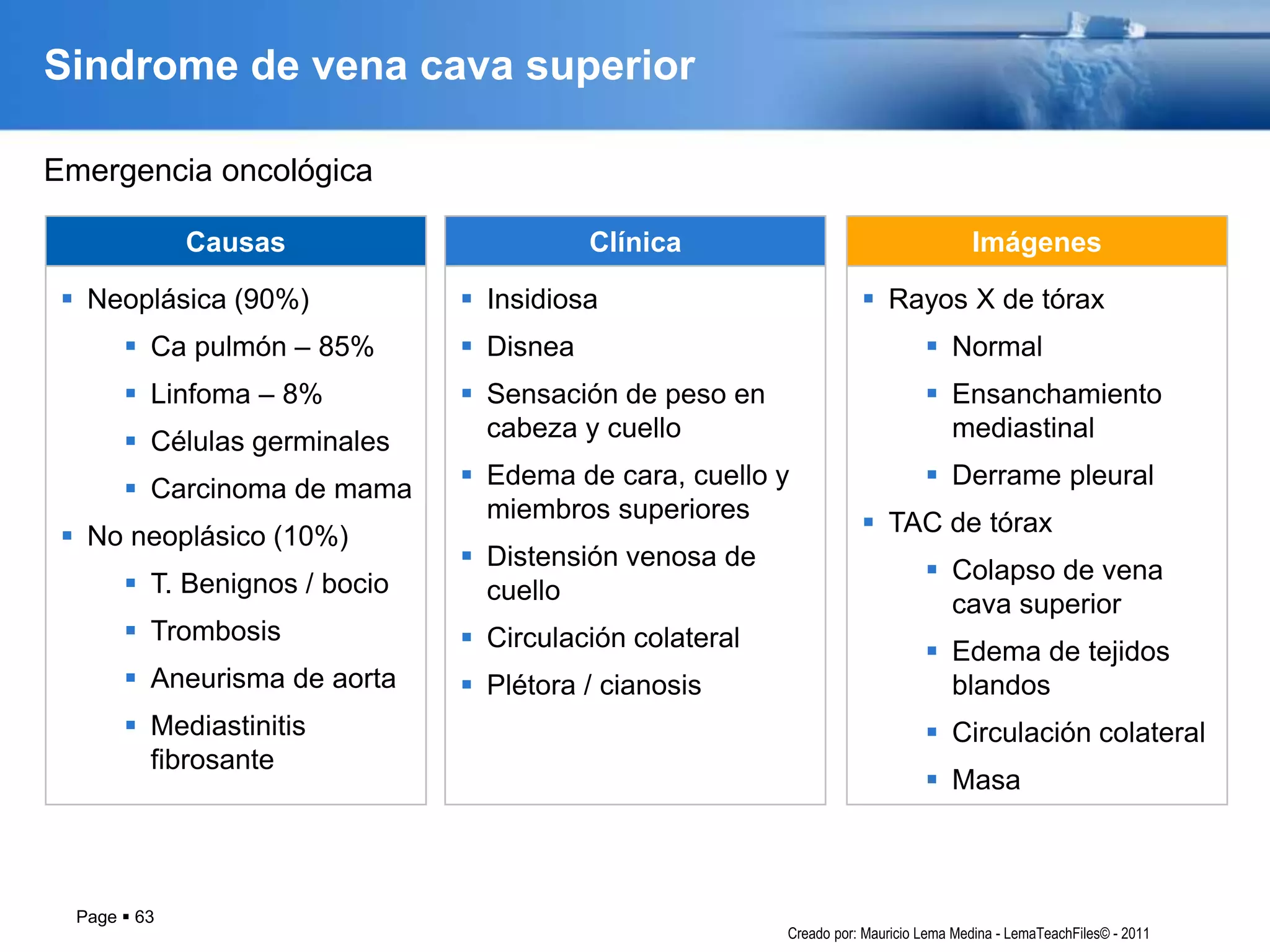 Page  63
Sindrome de vena cava superior
 Neoplásica (90%)
 Ca pulmón – 85%
 Linfoma – 8%
 Células germinales
 Carcinoma de mama
 No neoplásico (10%)
 T. Benignos / bocio
 Trombosis
 Aneurisma de aorta
 Mediastinitis
fibrosante
Causas
 Insidiosa
 Disnea
 Sensación de peso en
cabeza y cuello
 Edema de cara, cuello y
miembros superiores
 Distensión venosa de
cuello
 Circulación colateral
 Plétora / cianosis
Clínica
 Rayos X de tórax
 Normal
 Ensanchamiento
mediastinal
 Derrame pleural
 TAC de tórax
 Colapso de vena
cava superior
 Edema de tejidos
blandos
 Circulación colateral
 Masa
Imágenes
Emergencia oncológica
Creado por: Mauricio Lema Medina - LemaTeachFiles© - 2011
 