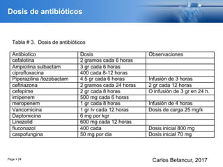 Dosis de antibióticos
Page  24
Carlos Betancur, 2017
 