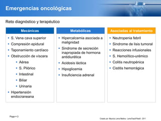 Page  3
Emergencias oncológicas
 S. Vena cava superior
 Compresión epidural
 Taponamiento cardíaco
 Obstrucción de víscera
 Aérea
 S. Pilórico
 Intestinal
 Biliar
 Urinaria
 Hipertensión
endocraneana
Mecánicas
 Hipercalcemia asociada a
malignidad
 Sindrome de secreción
inapropiada de hormona
antidiurética
 Acidosis láctica
 Hipoglicemia
 Insuficiencia adrenal
Metabólicas
 Neutropenia febril
 Sindrome de lisis tumoral
 Reacciones infusionales
 S. Hemolítico-urémico
 Colitis neutropénica
 Cistitis hemorrágica
Asociadas al tratamiento
Reto diagnóstico y terapéutico
Creado por: Mauricio Lema Medina - LemaTeachFiles© - 2011
 
