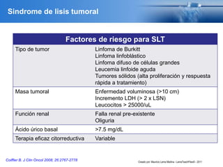 Sindrome de lisis tumoral
Coiffier B. J Clin Oncol 2008; 26:2767-2778
Factores de riesgo para SLT
Tipo de tumor Linfoma de Burkitt
Linfoma linfoblástico
Linfoma difuso de células grandes
Leucemia linfoide aguda
Tumores sólidos (alta proliferación y respuesta
rápida a tratamiento)
Masa tumoral Enfermedad voluminosa (>10 cm)
Incremento LDH (> 2 x LSN)
Leucocitos > 25000/uL
Función renal Falla renal pre-existente
Oliguria
Ácido úrico basal >7.5 mg/dL
Terapia eficaz citorreductiva Variable
Creado por: Mauricio Lema Medina - LemaTeachFiles© - 2011
 
