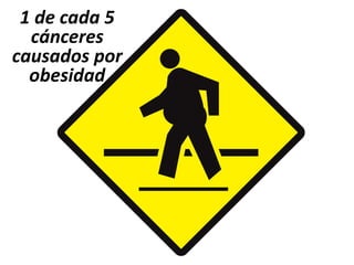 1 de cada 5
cánceres
causados por
obesidad
 