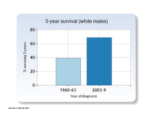 Harrison’s, 19th Ed, 2015
 
