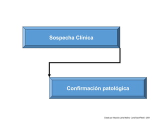Sospecha Clínica
Confirmación patológica
Creado por: Mauricio Lema Medina - LemaTeachFiles© - 2004
 