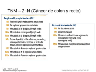 TNM – 2: N (Cáncer de colon y recto)
Creado por: Mauricio Lema Medina - LemaTeachFiles© - 2011
AJCC – TNM 7th
Ed, 2010
http://www.cancerstaging.org/ 06.02.2011
 