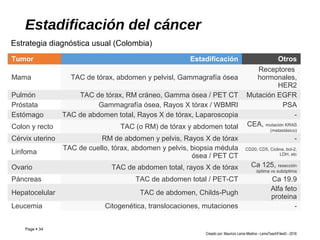 Page  34
Estadificación del cáncer
Tumor Estadificación Otros
Mama TAC de tórax, abdomen y pelvisl, Gammagrafía ósea
Receptores
hormonales,
HER2
Pulmón TAC de tórax, RM cráneo, Gamma ósea / PET CT Mutación EGFR
Próstata Gammagrafía ósea, Rayos X tórax / WBMRI PSA
Estómago TAC de abdomen total, Rayos X de tórax, Laparoscopia -
Colon y recto TAC (o RM) de tórax y abdomen total CEA, mutación KRAS
(metastásico)
Cérvix uterino RM de abdomen y pelvis, Rayos X de tórax -
Linfoma
TAC de cuello, tórax, abdomen y pelvis, biopsia médula
ósea / PET CT
CD20, CD5, Ciclina, bcl-2,
LDH, etc
Ovario TAC de abdomen total, rayos X de tórax Ca 125, resección
óptima vs subóptima
Páncreas TAC de abdomen total / PET-CT Ca 19.9
Hepatocelular TAC de abdomen, Childs-Pugh
Alfa feto
proteina
Leucemia Citogenética, translocaciones, mutaciones -
Estrategia diagnóstica usual (Colombia)
Creado por: Mauricio Lema Medina - LemaTeachFiles© - 2016
 