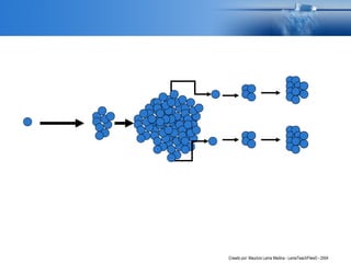 Creado por: Mauricio Lema Medina - LemaTeachFiles© - 2004
 