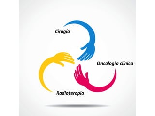 Cirugía
Radioterapia
Oncología clínica
 