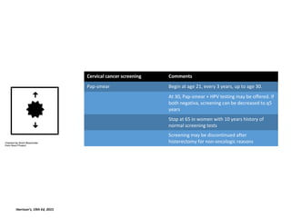 Cervical cancer screening Comments
Pap-smear Begin at age 21, every 3 years, up to age 30.
At 30, Pap-smear + HPV testing may be offered. If
both negativa, screening can be decreased to q5
years
Stop at 65 in women with 10 years history of
normal screening tests
Screening may be discontinued after
histerectomy for non-oncologic reasons
Harrison’s, 19th Ed, 2015
 