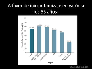 A favor de iniciar tamizaje en varón a
los 55 años:
Colbert J, N Engl J Med, 2012
 
