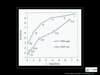 Creado por: Mauricio Lema Medina - LemaTeachFiles© - 2004
 