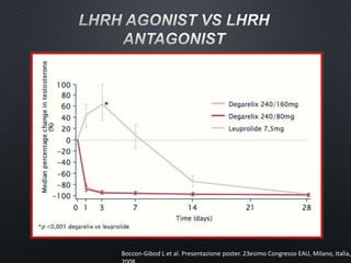 Boccon-Gibod L et al. Presentazione poster. 23esimo Congresso EAU, Milano, Italia,
 